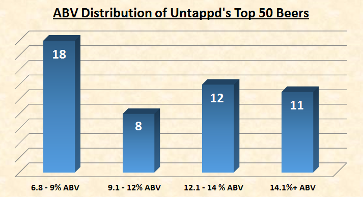 Abv Chart