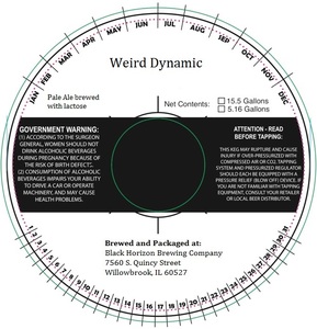 Weird Dynamic June 2017